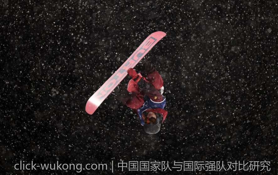 中国国家队与国际强队对比研究